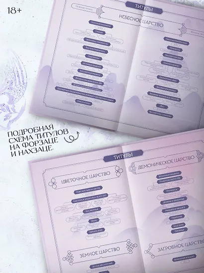 Удушающая сладость, заиндевелый пепел. Книга 2 - фото 4