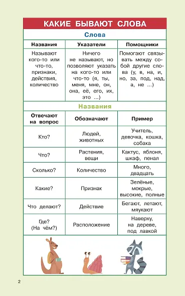 Правила русского языка для начальной школы. 1-4 классы - фото 10