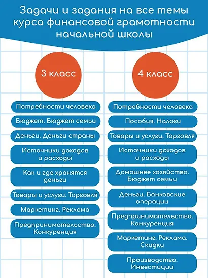 Финансовая грамотность. 1-4 классы - фото 6