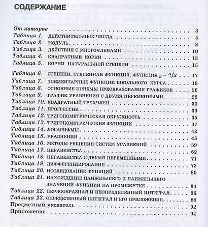 Алгебра в таблицах 7-11 кл. Справочное пособие (26 изд.) (м) Званич - фото 2