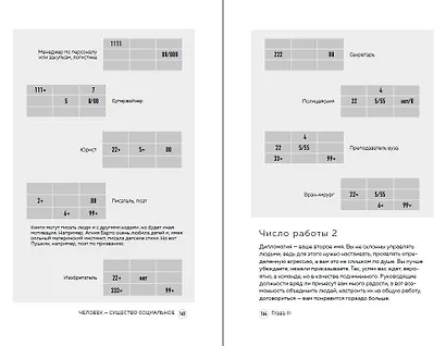 Классическая нумерология. Расшифровка квадрата Пифагора с комбинациями и дополнительными числами - фото 10