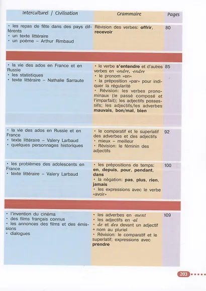 Французский язык. 6 класс. Учебник - фото 7