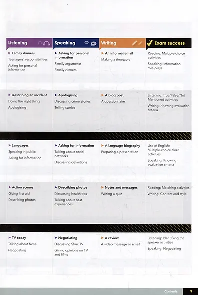 Gateway. Second Edition. B1. Students Book + Online Code - фото 3