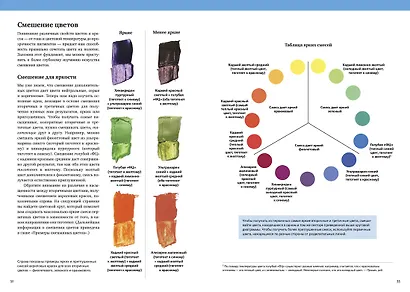 Теория цвета. Настольный путеводитель: от базовых принципов до практических решений - фото 7