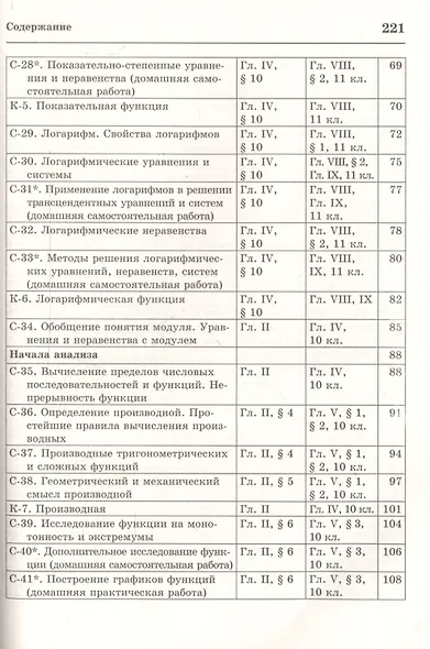 Алгебра и начала анализа 10-11 кл. Самостоятельные и контр. работы (м) (5 изд) Ершова - фото 4