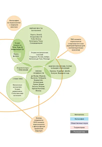 Одураченные случайностью. О скрытой роли шанса в бизнесе и в жизни - фото 11