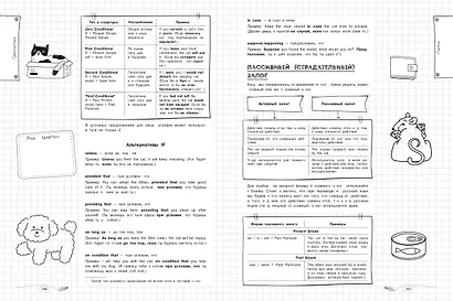 Английский язык. 5-11 классы. Справочник в наглядных конспектах - фото 12
