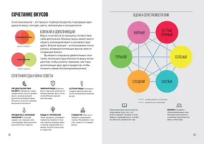 Вино. Практический путеводитель (хюгге-формат) - фото 7