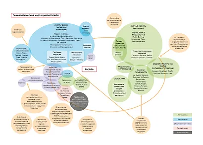 Статистические последствия жирных хвостов. О новых вычислительных подходах к принятию решений - фото 12