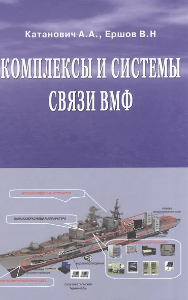 Комплексы и системы связи ВМФ - фото 1