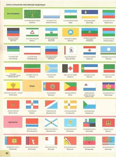 География. Физическая география России. Население и хозяйство России. 8-9 класс. Атлас - фото 5