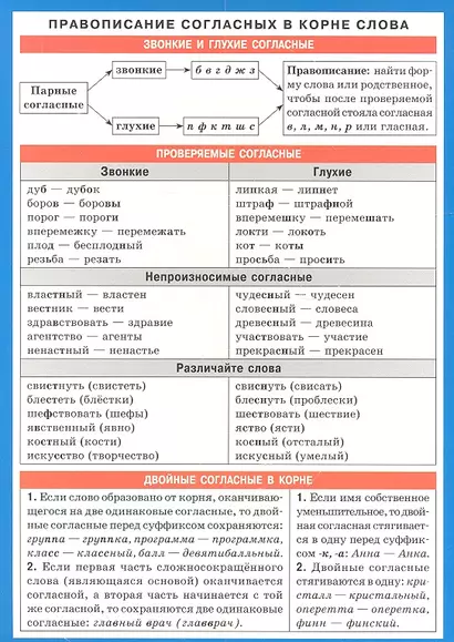 Правописание согласных в корне слова. Наглядно-раздаточное пособие - фото 1