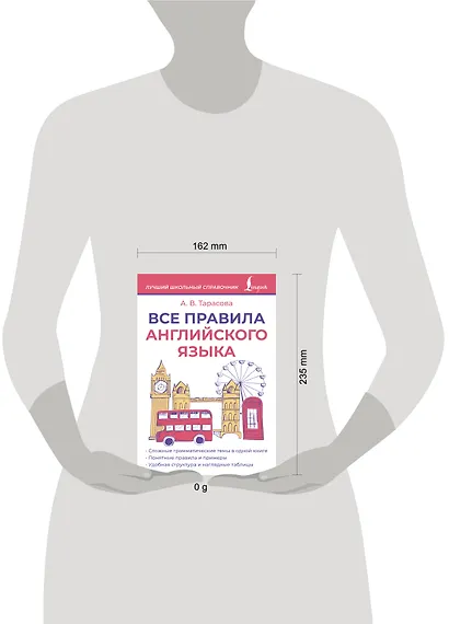 Все правила английского языка - фото 4