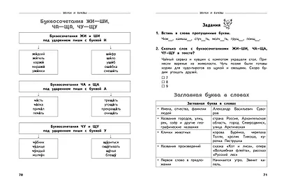 Полный годовой курс русского языка в таблицах и схемах: 1 класс - фото 7