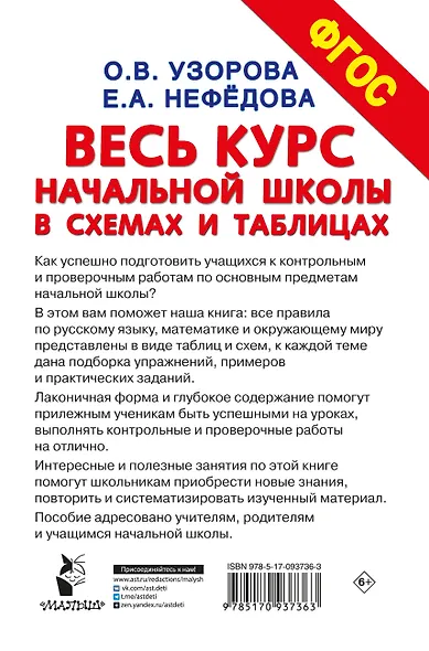 Весь курс начальной школы в схемах и таблицах. 1-4 класс. Русский язык, математика, окружающий мир - фото 2