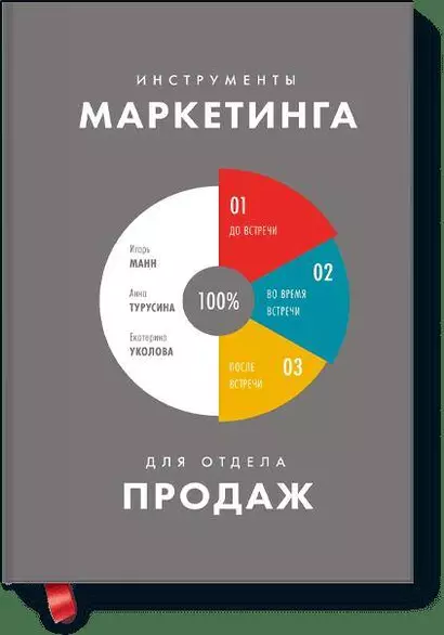 Инструменты маркетинга для отдела продаж - фото 1