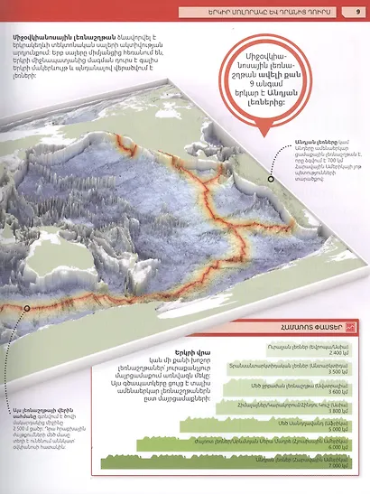 Энциклопедия невероятных фактов 2 (на армянском языке) - фото 7