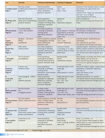 English World. Level 8. Student's Book - фото 3