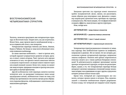 Весна, лето, астероид, птица: Искусство восточного сторителлинга - фото 11