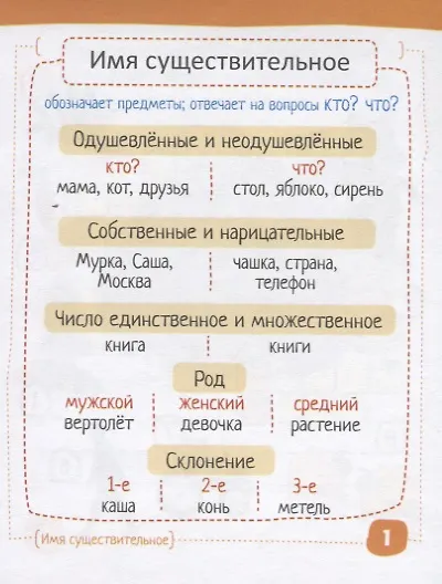 Умный блокнот для детей. Русский язык. Существительные без ошибок - фото 2