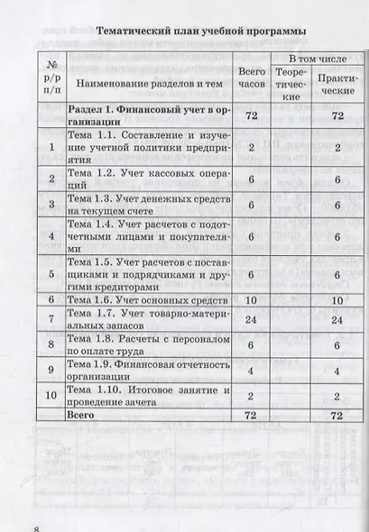 Сквозная задача по бухгалтерскому учету. Учебное пособие - фото 5