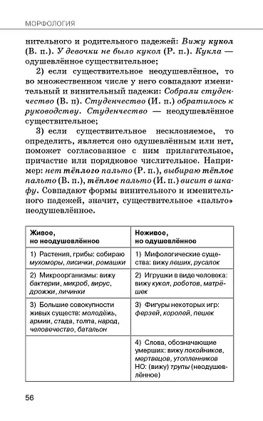 Справочное пособие по русскому языку. 5-9 классы - фото 7