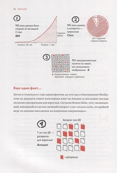 Рисуй, чтобы победить. Проверенныи? способ руководить, продавать, изобретать и обучать - фото 5