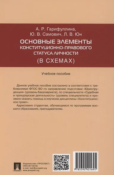 Основные элементы конституционно-правового статуса личности (в схемах) - фото 2