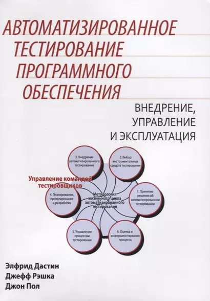 Автоматизированное тестирование программного обеспечения. Внедрение, управление и эксплуатация - фото 1