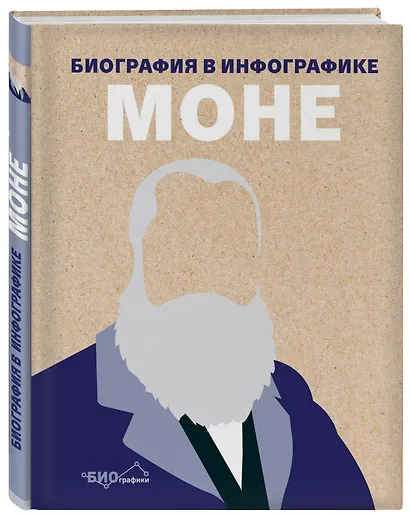 Моне. Биография в инфографике - фото 3