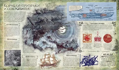 Спиритология. Всё о призраках, духах и привидениях - фото 6