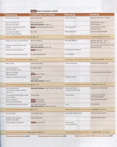 Face2Face 2Ed Starter SB+DVD - фото 5