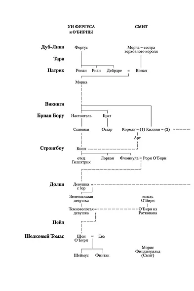 Ирландия - фото 10