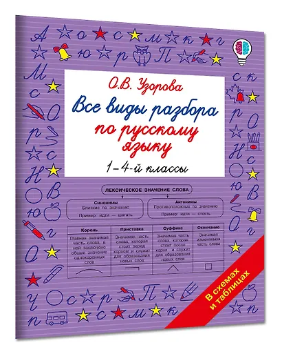 Все виды разбора по русскому языку. 1-4 классы - фото 3