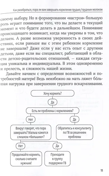 Отлучение без мучения. Развивающее завершение грудного вскармливания - фото 4