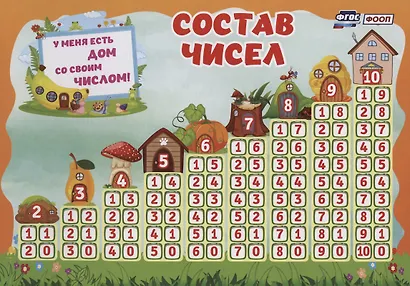 Математика. Состав чисел. Учебный плакат (Формат А4) - фото 1