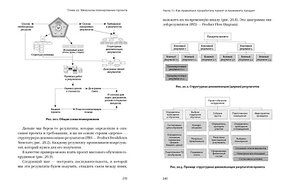 Проектное управление: как правильно делать правильные вещи - фото 13