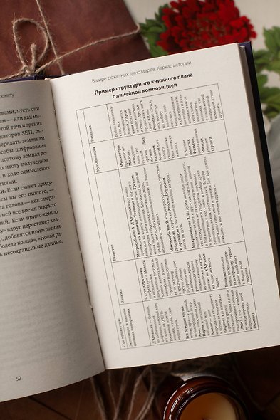Тексты без страха и упрека. Превращаем магию в систему - фото 12