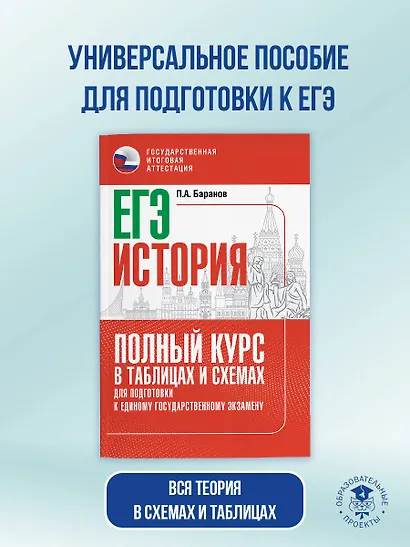ЕГЭ. История. Полный курс в таблицах и схемах для подготовки к ЕГЭ - фото 4