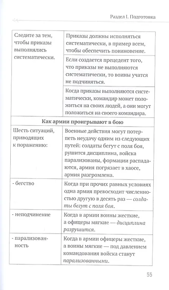 Переосмысление Сунь-Цзы. Реструктурированный текст с построчным толкованием - фото 6