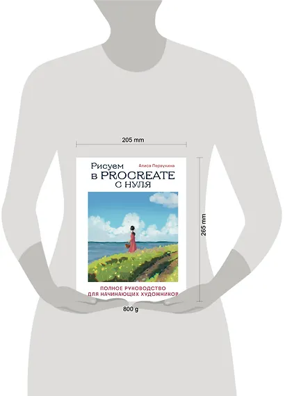 Рисуем в Procreate с нуля. Полное руководство для начинающих художников - фото 4