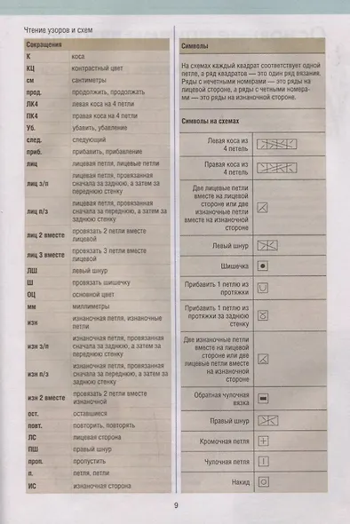 Вязание на спицах от А до Я Полный пошаговый илл. самоучитель (Риттер) - фото 4