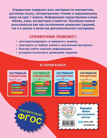 Наглядный справочник ученика 1 класса - фото 2