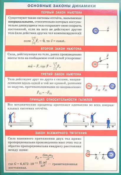Основные законы динамики. Наглядно-раздаточное пособие - фото 1