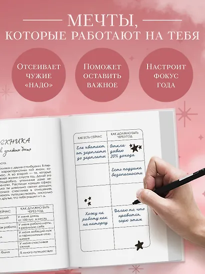 Все мои мечты сбываются. Дневник исполнения желаний - фото 5
