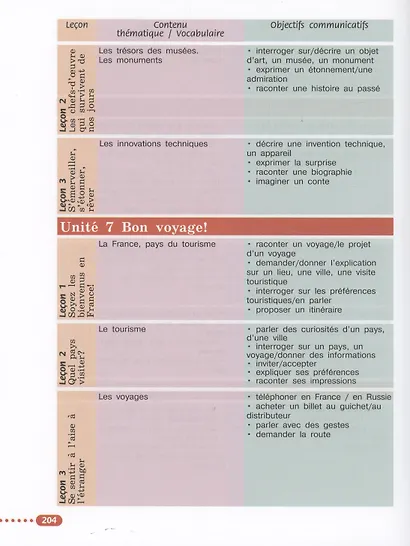 Французский язык. 6 класс. Учебник - фото 8