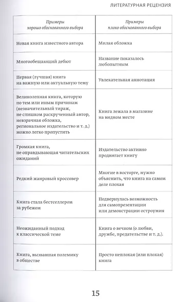 Литературная мастерская. От интервью до лонгрида, от рецензии до подкаста - фото 8