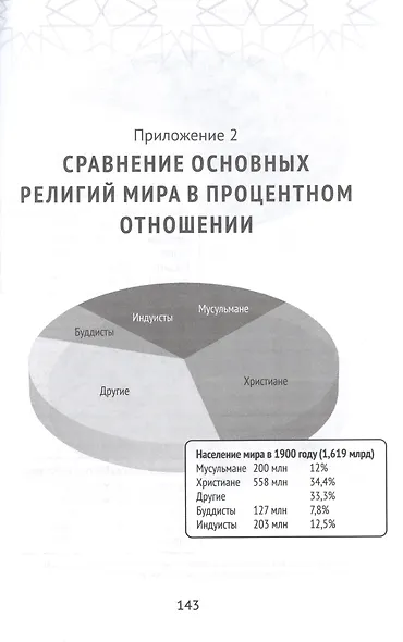 Христианство встречает ислам. Что необходимо христианам знать об исламе - фото 2