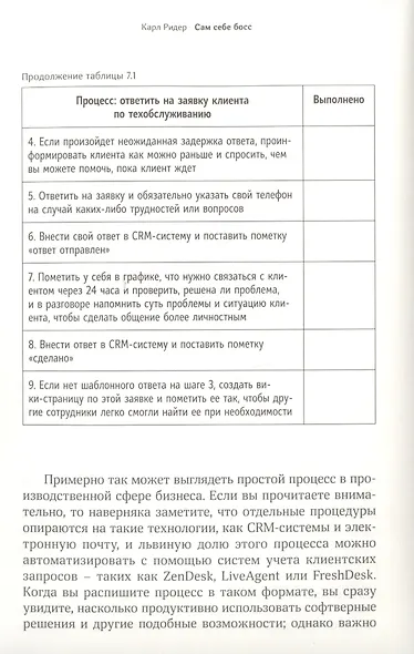 Сам себе босс. Контролируйте свое время, доход и жизнь - фото 9