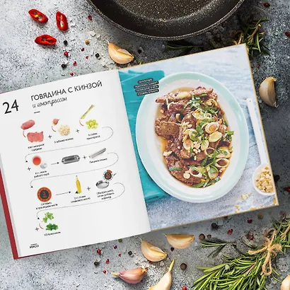 Раз-два - и готово. 200 проверенных рецептов на каждый день - в схемах и без лишних слов - фото 6